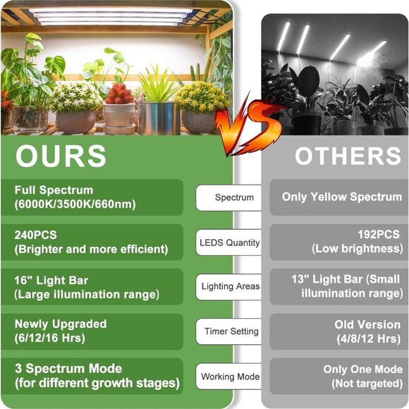 Grow Lights for Indoor Plants, 16" Full Spectrum Plant Grow Light Strip with Upg - Picture 4 of 8